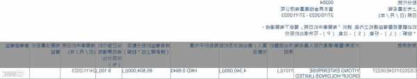 资本界金控(00204.HK)中期扭亏为盈至2035.7万港元