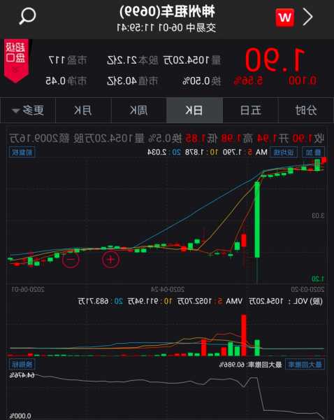 晨讯科技10月27日注销1354万股已回购股份