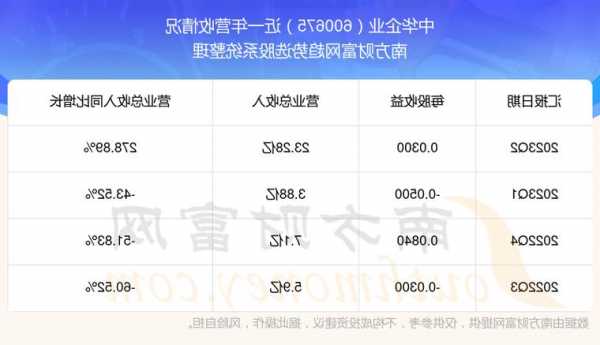 中华企业(600675.SH)：前三季度净利润7.81亿元