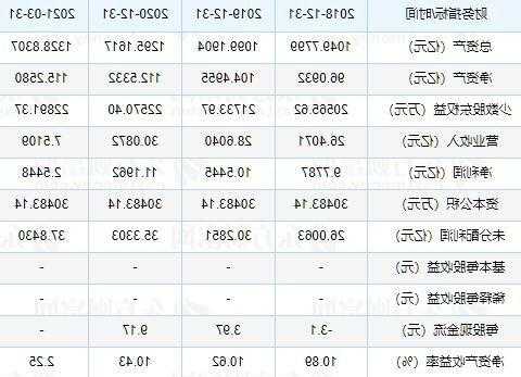 瑞丰银行(601528.SH)：前三季度净利润12.58亿元，同比增长16.88%