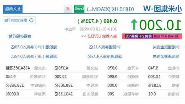 歌礼制药-B(01672.HK)10月31日耗资36.44万港元回购19.6万股