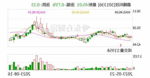 趣睡科技(301336.SZ)特定股东中哲磐石减持3.31%公司股份