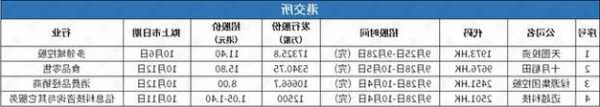 友宝在线香港公开发售获超购10.29倍 每股定价10.35港元