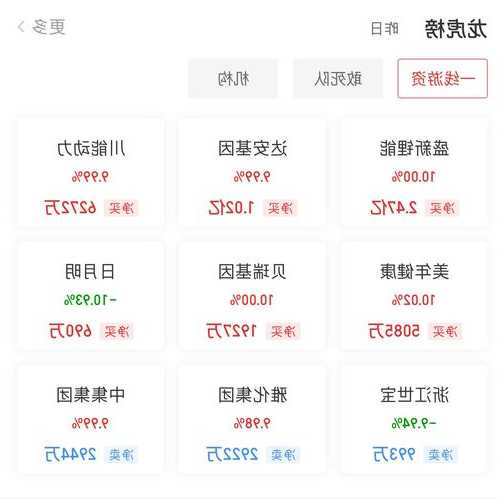 龙虎榜 | 龙宇股份今日涨2.41% 营业部席位合计净卖出2419.61万元